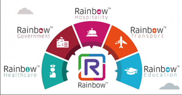 ALE Rainbow