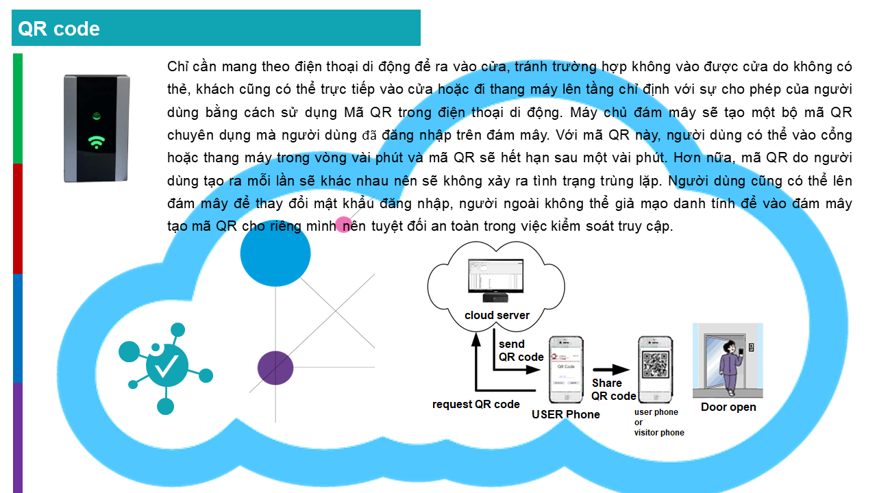 TOPWORLDQR Code感應